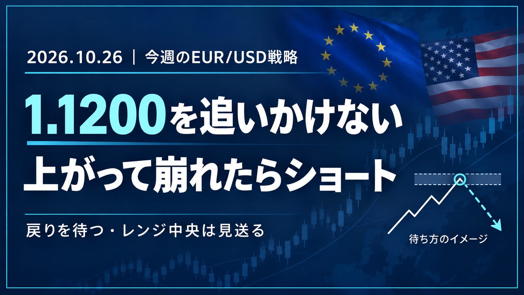 2026年10月26日のEUR/USD週間戦略。1.1200を追いかけず、上がって崩れたらショートを検討する待ち方のイメージ。